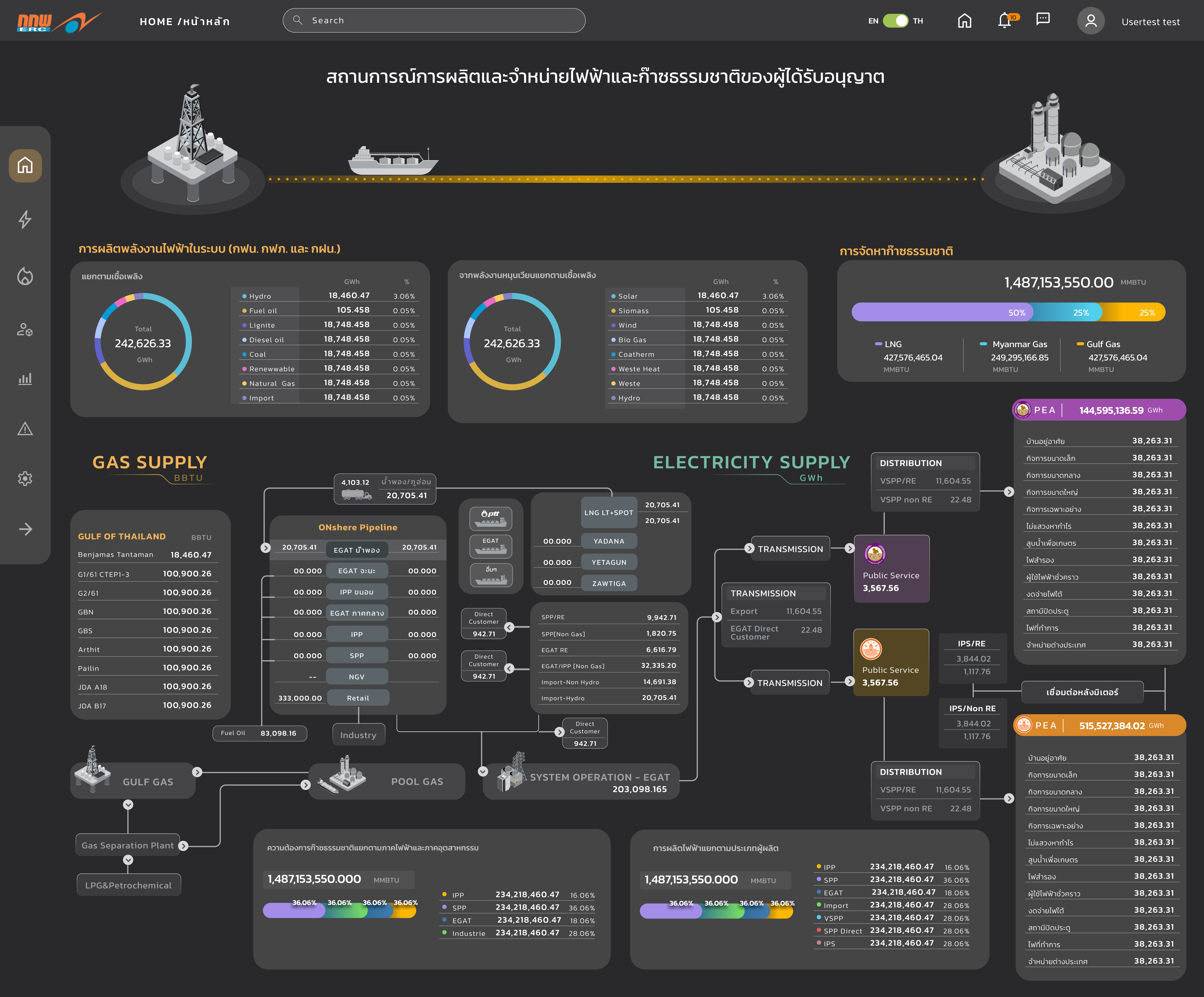 Homescreen dashboard